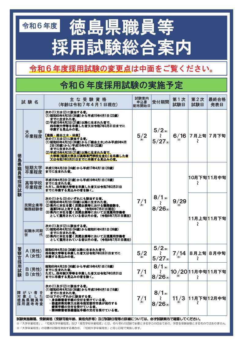 令和6年度徳島県職員等採用試験総合案内_1.jpg